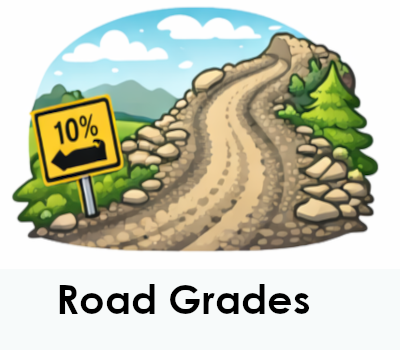 GROOM road grade points